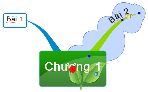 nhánh phụ bản đồ tư duy nhanh phu ban do tu duy